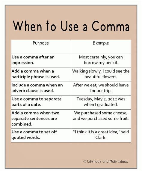 Do you need a comma after a title?