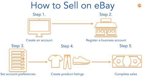 Do you need approval to sell on eBay?