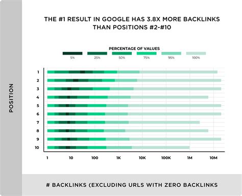 Do you need backlinks to rank on Google?