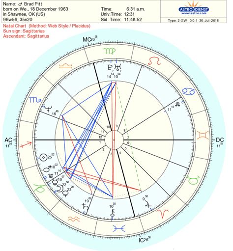 Do you need birth time for natal chart?