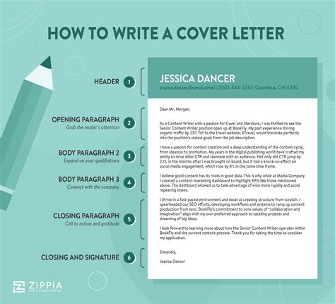Do you need both CV and cover letter?
