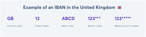 Do you need both IBAN and SWIFT?