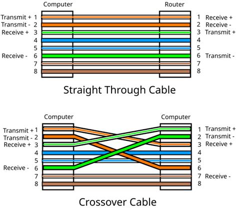 Do you need crossover cable to connect two switches?