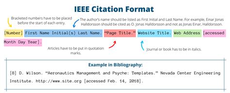 Do you need in-text citations for IEEE?