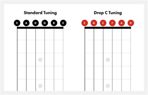 Do you need thicker strings for drop C?