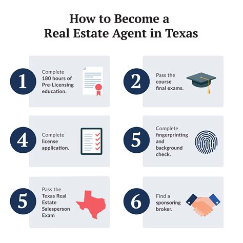 Do you need to be a US citizen to become a real estate agent in Texas?