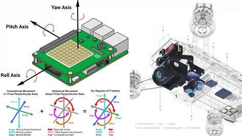 Do you need to calibrate IMU?