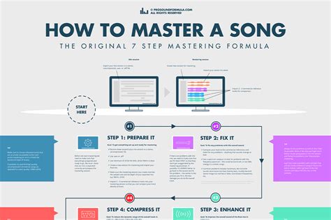 Do you need to master a single song?