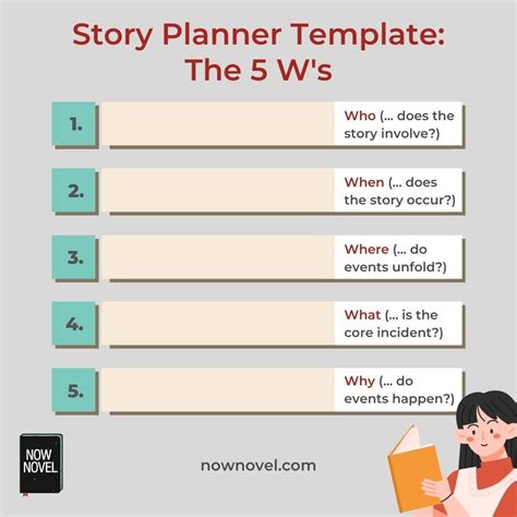 Do you need to plan a story?