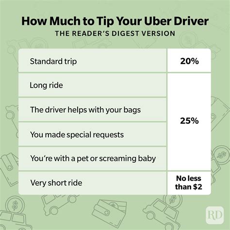 Do you need to tip Uber drivers reddit?