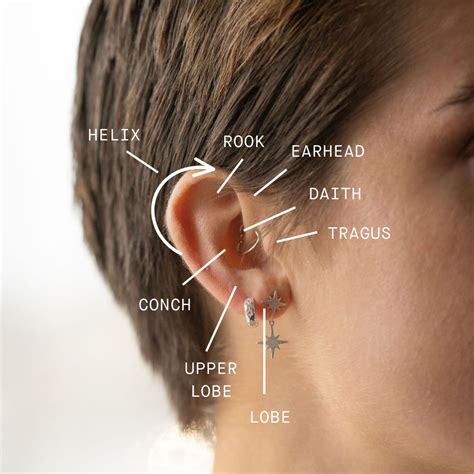 Do you need your ears pierced for magnetic earrings?