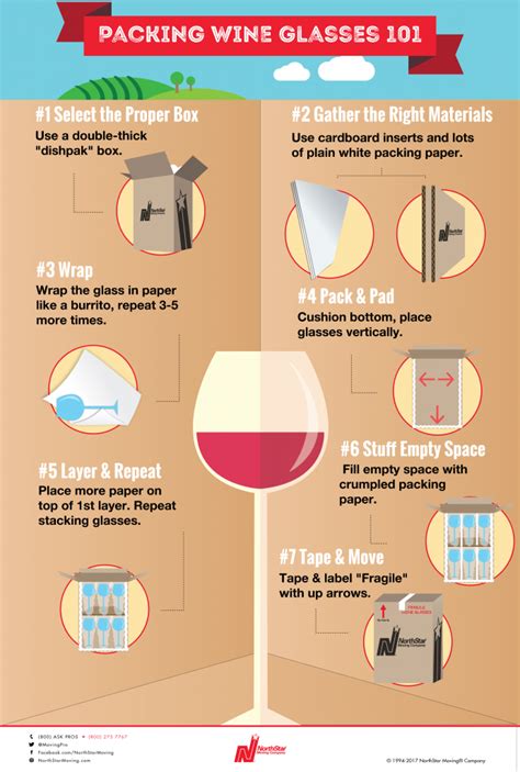 Do you pack wine glasses up or down?