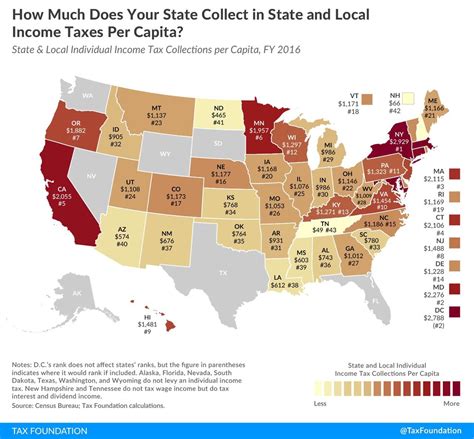 Do you pay NYC taxes if you live outside the city?