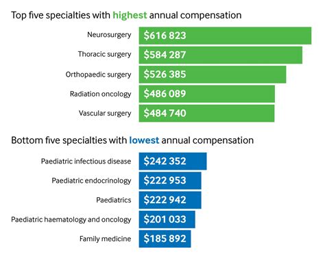 Do you pay for surgery in USA?