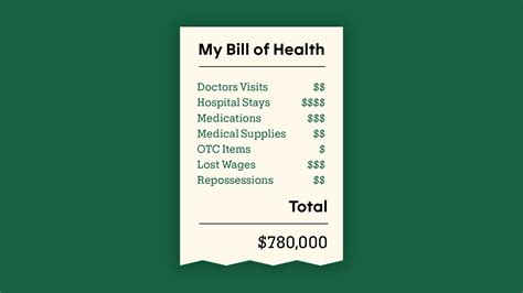 Do you pay hospital bills in Canada?