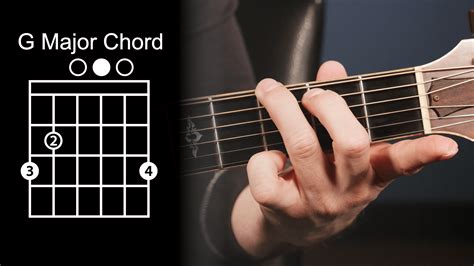 Do you play all strings in G chord?