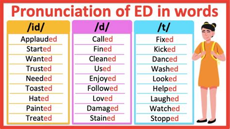 Do you pronounce Ed as D or t?