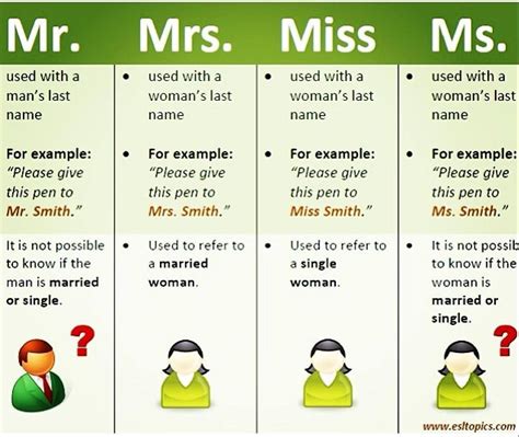 Do you put Mr or Mrs first?