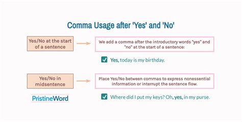 Do you put a comma after yes?