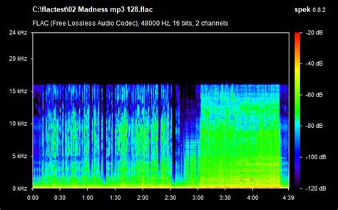 Do you really need FLAC?