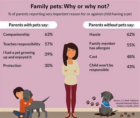 Do you really need a pet?