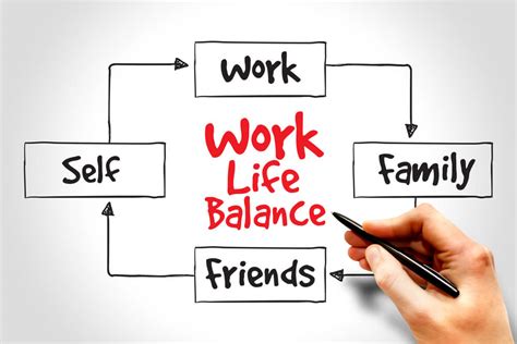 Do you really need work-life balance?