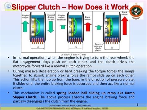 Do you rev before releasing clutch?