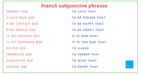 Do you use subjunctive with negative French?