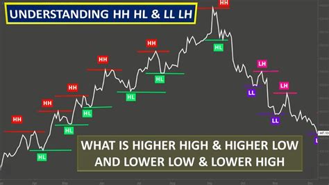 Do you want a high or low BSR?