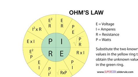 Do you want more ohms or less?