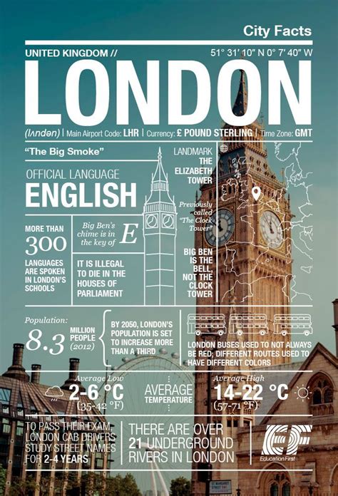 Do you write London England or London UK?