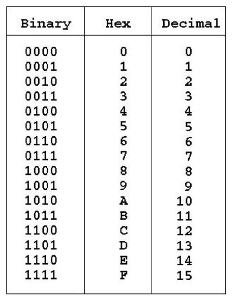 Does 0 exist in binary?