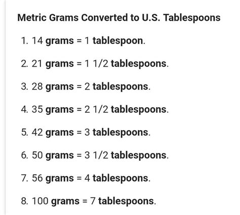 Does 1 tbsp equal a gram?