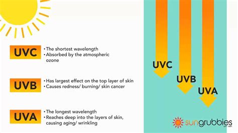 Does 100% UV mean UVA and UVB?