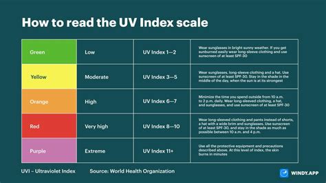 Does 100% UV mean polarized?