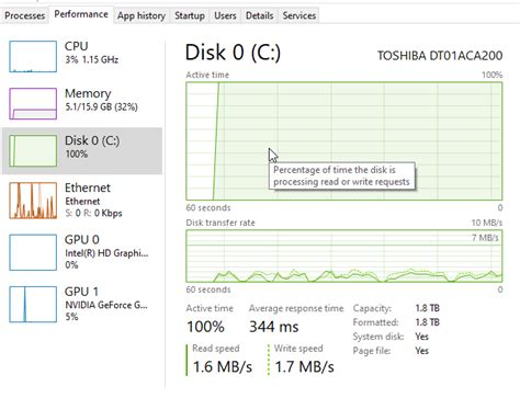 Does 100% disk usage cause lag?