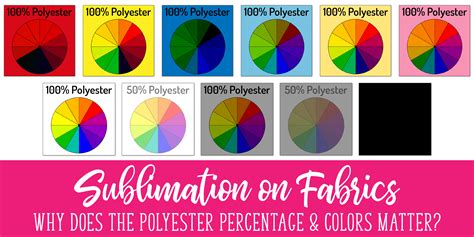 Does 100% polyester fade?