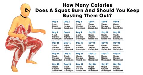 Does 100 squats burn fat?