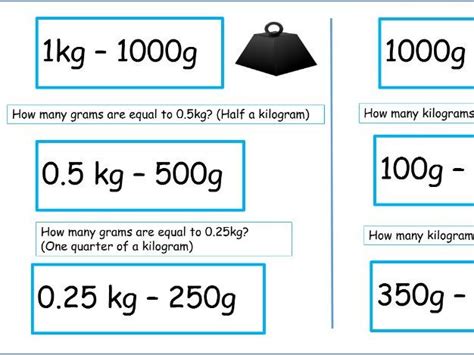 Does 1000g equal 1kg?