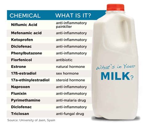 Does 2% milk have chemicals?