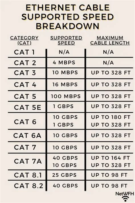 Does 2 LAN cable affect speed?