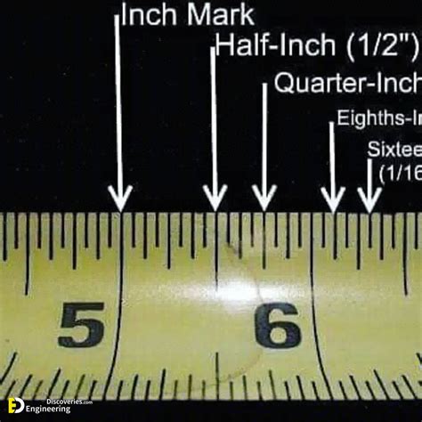Does 2 mean 2 inches?