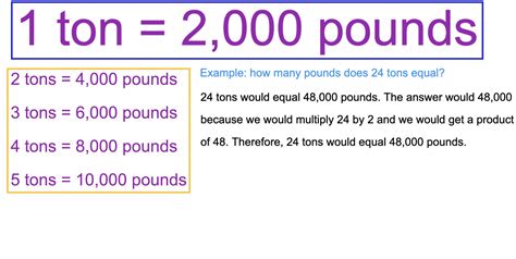 Does 2000 pounds equal 1 ton?