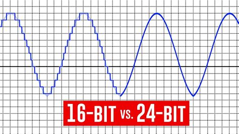 Does 24-bit sound better than 16-bit?
