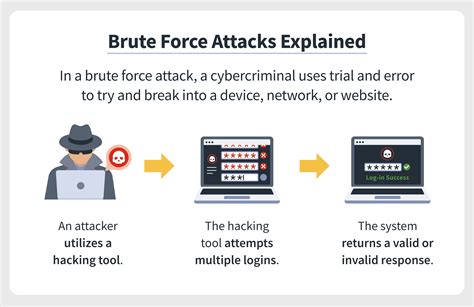 Does 2FA stop brute force?