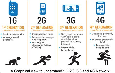 Does 2G save data?