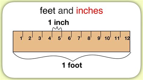 Does 3 mean inches or feet?