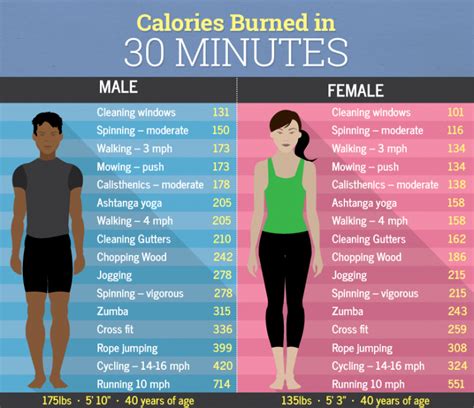 Does 30 calories ruin a fast?