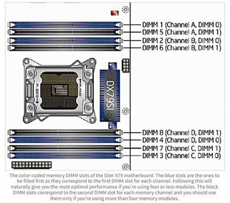 Does 4 RAM slots mean quad-channel?