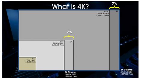 Does 4K use more data?